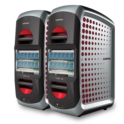 The Luminex ARIES System