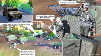DARPA’s Short-range Wide-field-of-view Extremely agile Electronically steered Photonic EmitteR (SWEEPER) program has successfully integrated breakthrough non-mechanical optical scanning technology onto a microchip. Freed from the traditional mechanical ar
