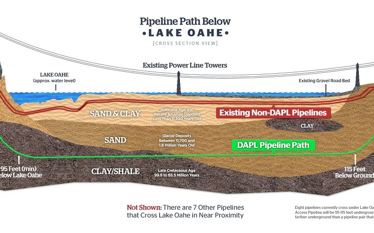 Prior to Donald Trump's approval, the Dakota Access Pipeline was in limbo.