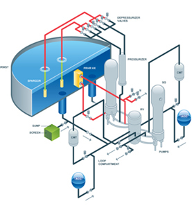 A schematic of the AP1000 PWR from Westinghouse Electric Co.