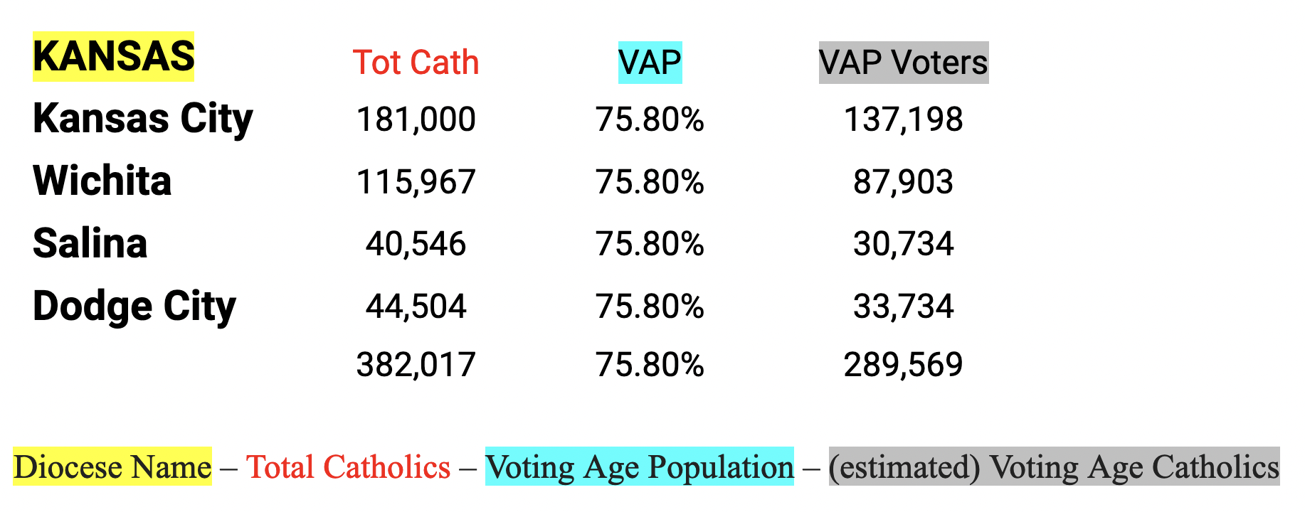 Kansas Value Them Both Amendment Map at Robert Stevenson blog