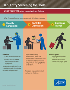 This graphic details the Ebola screening process at U.S. airports.