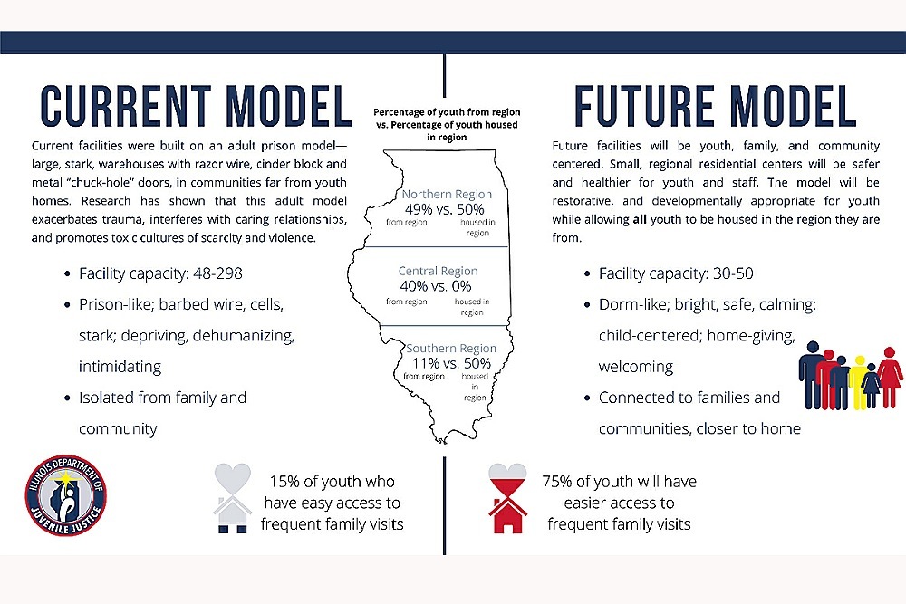 Gov Pritzker Announces New Community Based Approach To Transform Juvenile Justice In Illinois Chicago City Wire Gov Pritzker Announces New Community Based Approach To Transform Juvenile Justice In Illinois Chicago City Wire