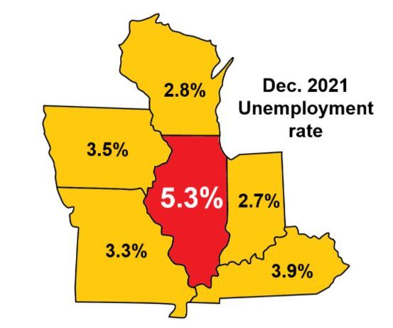 As many as 160,000 fewer workers: Illinois' poor jobs record continues during COVID - Vimarsana News