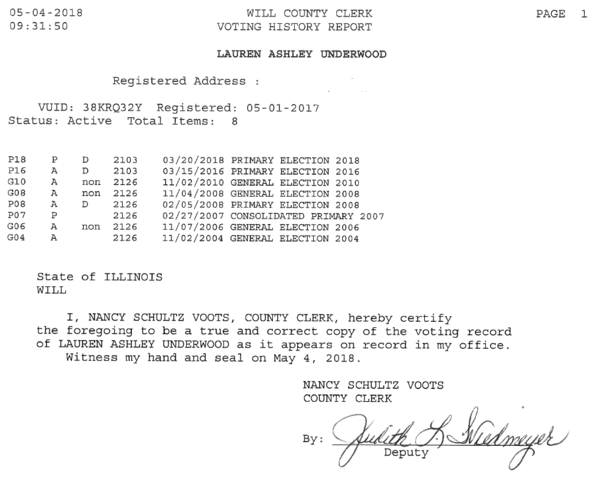 Will County records show Lauren Underwood voted absentee in the Illinois primary from her parents’ home address. She lived and worked in Washington, D.C. at the time.